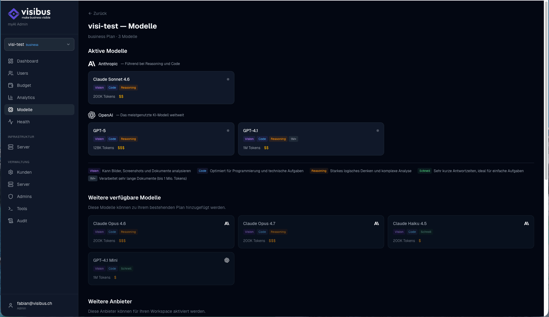 Admin-Tool Modell-Verwaltung: Aktive Modelle pro Plan festlegen